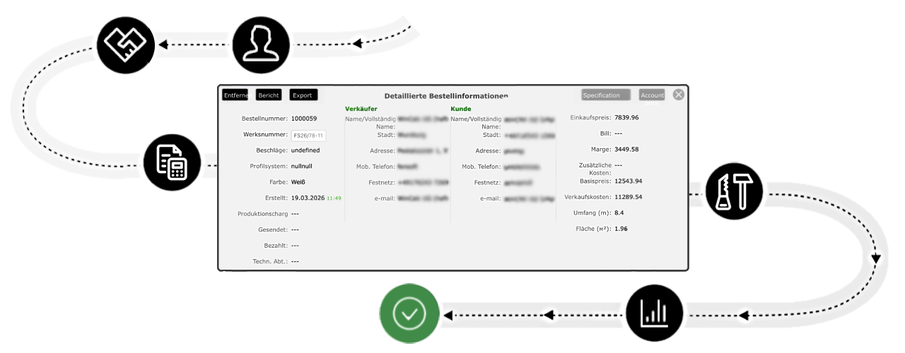 Direkte Integration in Produktions- und CRM-Systeme